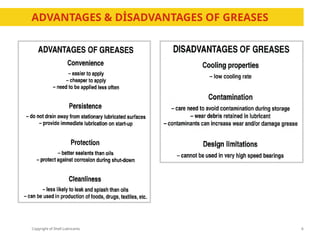 Copyright of Shell Lubricants
ADVANTAGES & DİSADVANTAGES OF GREASES
6
 
