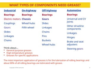 Copyright of Shell Lubricants
WHAT TYPES OF COMPONENTS NEED GREASE?
8
Industrial
Bearings
Electric motors
Couplings
Gears
Slides
Linkages
Chains
Automotive
Bearings
Universal and CV
Joints
Other driveline
components
Linkages
Hinges
Brake and seat
adjusters
Steering gears
On-highway
Bearings
Chassis
Wheel hubs
Fifth wheel
Off-highway
Bearings
Gears
Slides
Linkages
Chains
Pins
Buckets
Wheel hubs
Think about…
 General purpose greases
 High temperature greases
 Greases for specific applications
The most important application of greases is for the lubrication of rolling bearings and
about 80% of all rolling bearings are lubricated with grease.
 