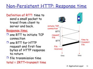 2: Application Layer 11
Non-Persistent HTTP: Response time
Definition of RTT: time to
send a small packet to
travel from client to
server and back.
Response time:
 one RTT to initiate TCP
connection
 one RTT for HTTP
request and first few
bytes of HTTP response
to return
 file transmission time
total = 2RTT+transmit time
time to
transmit
file
initiate TCP
connection
RTT
request
file
RTT
file
received
time time
 