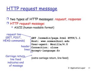 2: Application Layer 13
HTTP request message
 two types of HTTP messages: request, response
 HTTP request message:
 ASCII (human-readable format)
GET /somedir/page.html HTTP/1.1
Host: www.someschool.edu
User-agent: Mozilla/4.0
Connection: close
Accept-language:fr
(extra carriage return, line feed)
request line
(GET, POST,
HEAD commands)
header
lines
Carriage return,
line feed
indicates end
of message
 