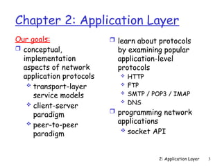 2: Application Layer 3
Chapter 2: Application Layer
Our goals:
 conceptual,
implementation
aspects of network
application protocols
 transport-layer
service models
 client-server
paradigm
 peer-to-peer
paradigm
 learn about protocols
by examining popular
application-level
protocols
 HTTP
 FTP
 SMTP / POP3 / IMAP
 DNS
 programming network
applications
 socket API
 