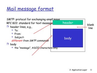 2: Application Layer 32
Mail message format
SMTP: protocol for exchanging email msgs
RFC 822: standard for text message format:
 header lines, e.g.,
 To:
 From:
 Subject:
different from SMTP commands!
 body
 the “message”, ASCII characters only
header
body
blank
line
 