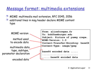 2: Application Layer 33
Message format: multimedia extensions
 MIME: multimedia mail extension, RFC 2045, 2056
 additional lines in msg header declare MIME content
type
From: alice@crepes.fr
To: bob@hamburger.edu
Subject: Picture of yummy crepe.
MIME-Version: 1.0
Content-Transfer-Encoding: base64
Content-Type: image/jpeg
base64 encoded data .....
.........................
......base64 encoded data
multimedia data
type, subtype,
parameter declaration
method used
to encode data
MIME version
encoded data
 