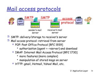 2: Application Layer 34
Mail access protocols
 SMTP: delivery/storage to receiver’s server
 Mail access protocol: retrieval from server
 POP: Post Office Protocol [RFC 1939]
• authorization (agent <-->server) and download
 IMAP: Internet Mail Access Protocol [RFC 1730]
• more features (more complex)
• manipulation of stored msgs on server
 HTTP: gmail, Hotmail, Yahoo! Mail, etc.
user
agent
sender’s mail
server
user
agent
SMTP SMTP access
protocol
receiver’s mail
server
 