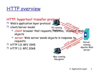 2: Application Layer 6
HTTP overview
HTTP: hypertext transfer protocol
 Web’s application layer protocol
 client/server model
 client: browser that requests, receives, “displays” Web
objects
 server: Web server sends objects in response to
requests
 HTTP 1.0: RFC 1945
 HTTP 1.1: RFC 2068
PC running
Explorer
Server
running
Apache Web
server
Mac running
Navigator
HTTP request
HTTP request
HTTP response
HTTP response
 
