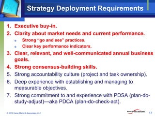 Strategy Deployment Requirements
1. Executive buy-in.
2. Clarity about market needs and current performance.



Strong “...