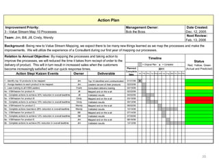 Action Plan
Improvement Priority:
3 - Value Stream Map 10 Processes

Management Owner:
Bob the Boss

Date Created:
Dec. 12...