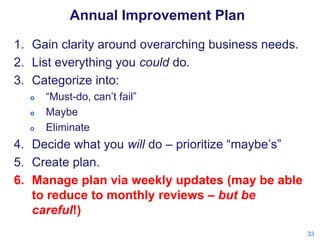 Annual Improvement Plan
1. Gain clarity around overarching business needs.
2. List everything you could do.
3. Categorize ...