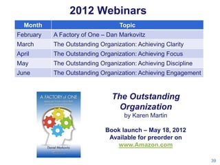 2012 Webinars
Month

Topic

February

A Factory of One – Dan Markovitz

March

The Outstanding Organization: Achieving Cla...