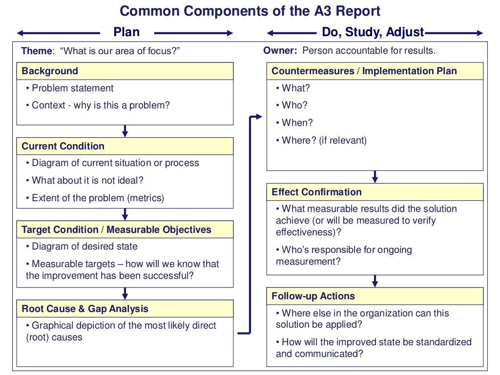 common-components-of-the-a3