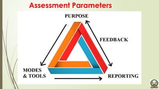 01. COMPETENCY BASED ASSESSMENT FRAMEWORK (1).pptx