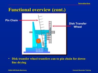 Introduction to Concord Decorator by Stolle.ppt