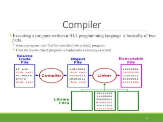 01. Introduction Compiler Design (Unit-I) (1).pptx