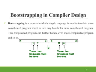 01. Introduction Compiler Design (Unit-I) (1).pptx