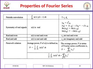 Fourier Series and Fourier Transform in Signal Processing | PPT