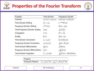 Fourier Series and Fourier Transform in Signal Processing | PPT