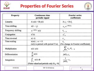 Fourier Series and Fourier Transform in Signal Processing | PPT