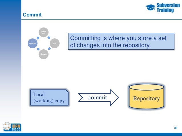 to version how svn check repository Subversion WANdisco SVN Getting Started with Free Training: to version how svn check repository Subversion WANdisco SVN Getting Started with Free Training: