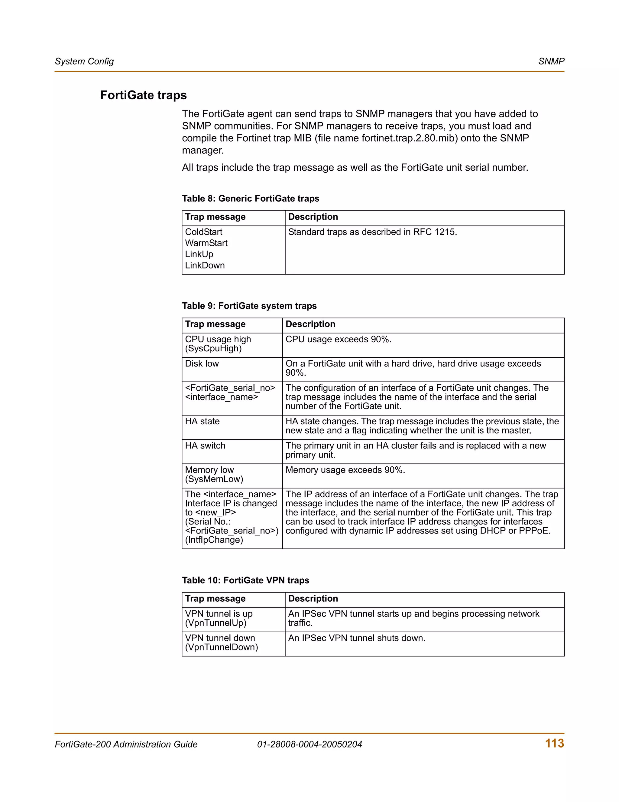System Config                                                                                                           SNMP


          FortiGate traps
                              The FortiGate agent can send traps to SNMP managers that you have added to
                              SNMP communities. For SNMP managers to receive traps, you must load and
                              compile the Fortinet trap MIB (file name fortinet.trap.2.80.mib) onto the SNMP
                              manager.
                              All traps include the trap message as well as the FortiGate unit serial number.


                              Table 8: Generic FortiGate traps

                               Trap message              Description
                               ColdStart                 Standard traps as described in RFC 1215.
                               WarmStart
                               LinkUp
                               LinkDown



                              Table 9: FortiGate system traps

                               Trap message              Description
                               CPU usage high            CPU usage exceeds 90%.
                               (SysCpuHigh)
                               Disk low                  On a FortiGate unit with a hard drive, hard drive usage exceeds
                                                         90%.
                               <FortiGate_serial_no>     The configuration of an interface of a FortiGate unit changes. The
                               <interface_name>          trap message includes the name of the interface and the serial
                                                         number of the FortiGate unit.
                               HA state                  HA state changes. The trap message includes the previous state, the
                                                         new state and a flag indicating whether the unit is the master.
                               HA switch                 The primary unit in an HA cluster fails and is replaced with a new
                                                         primary unit.
                               Memory low                Memory usage exceeds 90%.
                               (SysMemLow)
                               The <interface_name>      The IP address of an interface of a FortiGate unit changes. The trap
                               Interface IP is changed   message includes the name of the interface, the new IP address of
                               to <new_IP>               the interface, and the serial number of the FortiGate unit. This trap
                               (Serial No.:              can be used to track interface IP address changes for interfaces
                               <FortiGate_serial_no>)    configured with dynamic IP addresses set using DHCP or PPPoE.
                               (IntfIpChange)



                              Table 10: FortiGate VPN traps

                               Trap message              Description
                               VPN tunnel is up          An IPSec VPN tunnel starts up and begins processing network
                               (VpnTunnelUp)             traffic.
                               VPN tunnel down           An IPSec VPN tunnel shuts down.
                               (VpnTunnelDown)




FortiGate-200 Administration Guide                01-28008-0004-20050204                                                   113
 