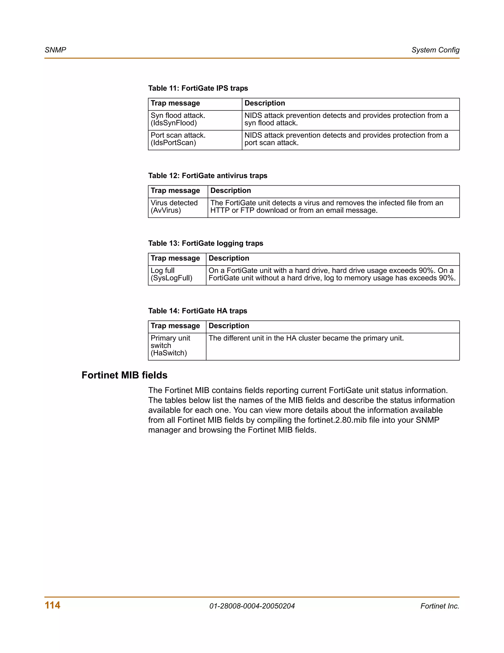 SNMP                                                                                                      System Config




                     Table 11: FortiGate IPS traps

                      Trap message                   Description
                      Syn flood attack.              NIDS attack prevention detects and provides protection from a
                      (IdsSynFlood)                  syn flood attack.
                      Port scan attack.              NIDS attack prevention detects and provides protection from a
                      (IdsPortScan)                  port scan attack.



                     Table 12: FortiGate antivirus traps

                      Trap message        Description
                      Virus detected      The FortiGate unit detects a virus and removes the infected file from an
                      (AvVirus)           HTTP or FTP download or from an email message.



                     Table 13: FortiGate logging traps

                      Trap message        Description
                      Log full            On a FortiGate unit with a hard drive, hard drive usage exceeds 90%. On a
                      (SysLogFull)        FortiGate unit without a hard drive, log to memory usage has exceeds 90%.



                     Table 14: FortiGate HA traps

                      Trap message        Description
                      Primary unit        The different unit in the HA cluster became the primary unit.
                      switch
                      (HaSwitch)


       Fortinet MIB fields
                     The Fortinet MIB contains fields reporting current FortiGate unit status information.
                     The tables below list the names of the MIB fields and describe the status information
                     available for each one. You can view more details about the information available
                     from all Fortinet MIB fields by compiling the fortinet.2.80.mib file into your SNMP
                     manager and browsing the Fortinet MIB fields.




114                                       01-28008-0004-20050204                                            Fortinet Inc.
 
