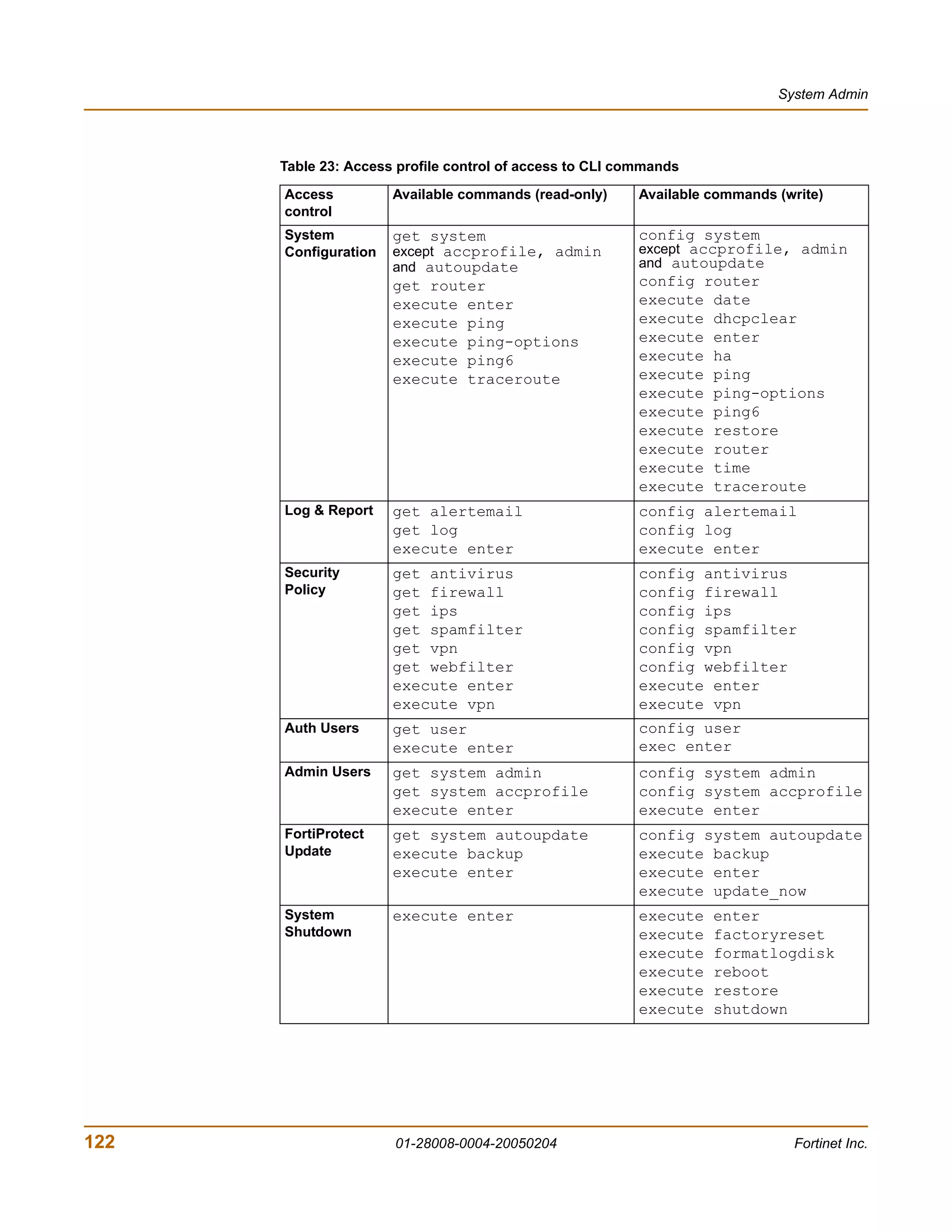 System Admin




      Table 23: Access profile control of access to CLI commands

      Access          Available commands (read-only)      Available commands (write)
      control
      System          get system                          config system
      Configuration   except accprofile, admin            except accprofile, admin
                      and autoupdate                      and autoupdate
                      get router                          config router
                      execute enter                       execute date
                      execute ping                        execute dhcpclear
                      execute ping-options                execute enter
                      execute ping6                       execute ha
                      execute traceroute                  execute ping
                                                          execute ping-options
                                                          execute ping6
                                                          execute restore
                                                          execute router
                                                          execute time
                                                          execute traceroute
      Log & Report    get alertemail                      config alertemail
                      get log                             config log
                      execute enter                       execute enter
      Security        get antivirus                       config antivirus
      Policy          get firewall                        config firewall
                      get ips                             config ips
                      get spamfilter                      config spamfilter
                      get vpn                             config vpn
                      get webfilter                       config webfilter
                      execute enter                       execute enter
                      execute vpn                         execute vpn
      Auth Users      get user                            config user
                      execute enter                       exec enter
      Admin Users     get system admin                    config system admin
                      get system accprofile               config system accprofile
                      execute enter                       execute enter
      FortiProtect    get system autoupdate               config system autoupdate
      Update          execute backup                      execute backup
                      execute enter                       execute enter
                                                          execute update_now
      System          execute enter                       execute   enter
      Shutdown                                            execute   factoryreset
                                                          execute   formatlogdisk
                                                          execute   reboot
                                                          execute   restore
                                                          execute   shutdown




122                   01-28008-0004-20050204                                   Fortinet Inc.
 