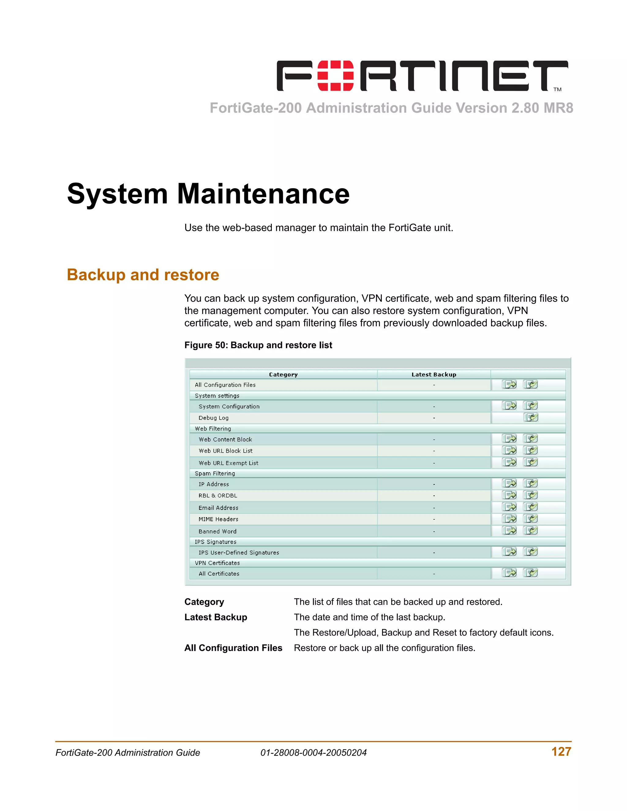 FortiGate-200 Administration Guide Version 2.80 MR8




  System Maintenance
                              Use the web-based manager to maintain the FortiGate unit.



  Backup and restore
                              You can back up system configuration, VPN certificate, web and spam filtering files to
                              the management computer. You can also restore system configuration, VPN
                              certificate, web and spam filtering files from previously downloaded backup files.

                              Figure 50: Backup and restore list




                              Category                  The list of files that can be backed up and restored.
                              Latest Backup             The date and time of the last backup.
                                                        The Restore/Upload, Backup and Reset to factory default icons.
                              All Configuration Files   Restore or back up all the configuration files.




FortiGate-200 Administration Guide             01-28008-0004-20050204                                                127
 