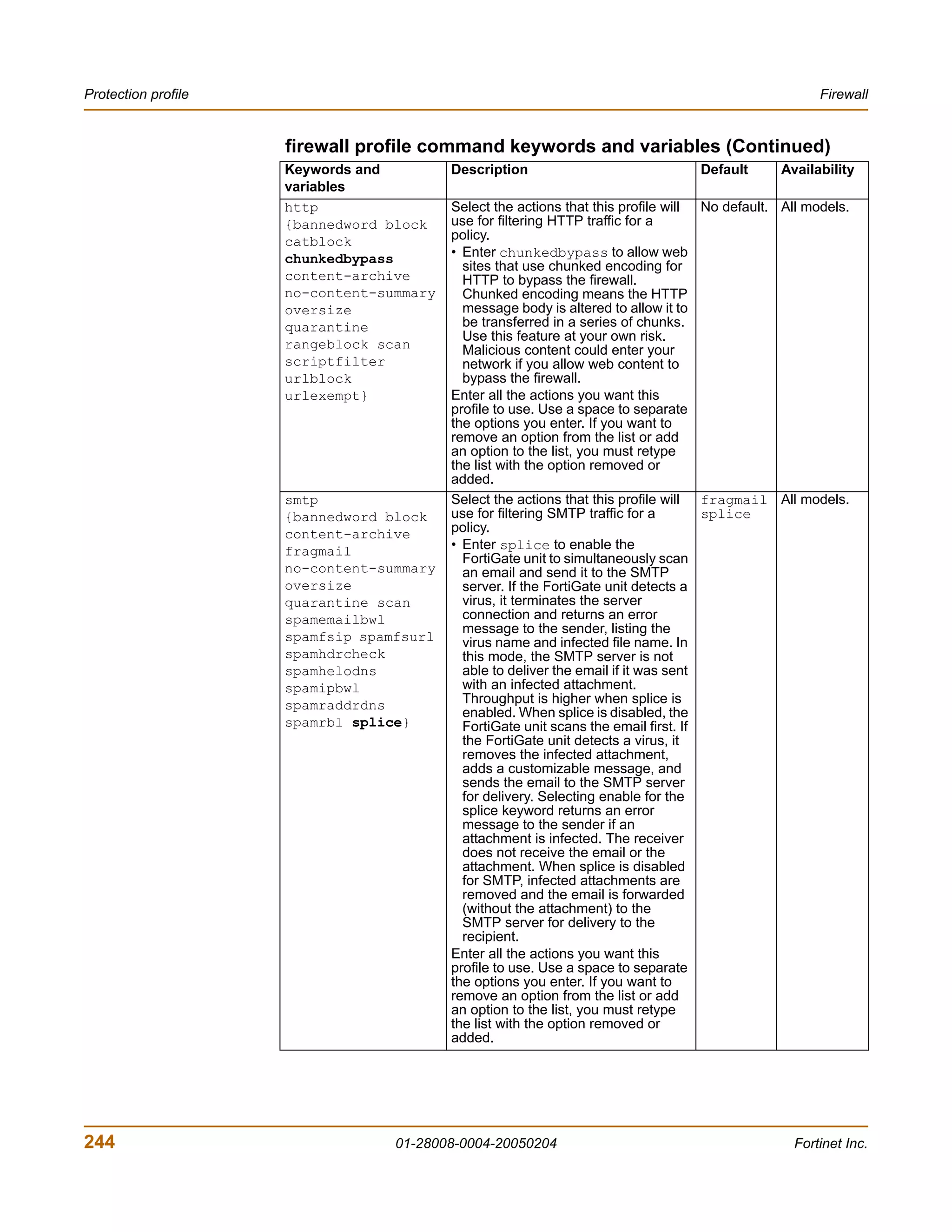 Protection profile                                                                                     Firewall


                     firewall profile command keywords and variables (Continued)
                     Keywords and         Description                              Default      Availability
                     variables
                     http                 Select the actions that this profile will  No default. All models.
                     {bannedword block    use for filtering HTTP traffic for a
                     catblock             policy.
                     chunkedbypass        • Enter chunkedbypass to allow web
                                            sites that use chunked encoding for
                     content-archive        HTTP to bypass the firewall.
                     no-content-summary     Chunked encoding means the HTTP
                     oversize               message body is altered to allow it to
                     quarantine             be transferred in a series of chunks.
                                            Use this feature at your own risk.
                     rangeblock scan        Malicious content could enter your
                     scriptfilter           network if you allow web content to
                     urlblock               bypass the firewall.
                     urlexempt}           Enter all the actions you want this
                                          profile to use. Use a space to separate
                                          the options you enter. If you want to
                                          remove an option from the list or add
                                          an option to the list, you must retype
                                          the list with the option removed or
                                          added.
                     smtp                 Select the actions that this profile will  fragmail All models.
                     {bannedword block    use for filtering SMTP traffic for a       splice
                     content-archive      policy.
                     fragmail             • Enter splice to enable the
                                            FortiGate unit to simultaneously scan
                     no-content-summary     an email and send it to the SMTP
                     oversize               server. If the FortiGate unit detects a
                     quarantine scan        virus, it terminates the server
                     spamemailbwl           connection and returns an error
                                            message to the sender, listing the
                     spamfsip spamfsurl     virus name and infected file name. In
                     spamhdrcheck           this mode, the SMTP server is not
                     spamhelodns            able to deliver the email if it was sent
                     spamipbwl              with an infected attachment.
                     spamraddrdns           Throughput is higher when splice is
                                            enabled. When splice is disabled, the
                     spamrbl splice}        FortiGate unit scans the email first. If
                                            the FortiGate unit detects a virus, it
                                            removes the infected attachment,
                                            adds a customizable message, and
                                            sends the email to the SMTP server
                                            for delivery. Selecting enable for the
                                            splice keyword returns an error
                                            message to the sender if an
                                            attachment is infected. The receiver
                                            does not receive the email or the
                                            attachment. When splice is disabled
                                            for SMTP, infected attachments are
                                            removed and the email is forwarded
                                            (without the attachment) to the
                                            SMTP server for delivery to the
                                            recipient.
                                          Enter all the actions you want this
                                          profile to use. Use a space to separate
                                          the options you enter. If you want to
                                          remove an option from the list or add
                                          an option to the list, you must retype
                                          the list with the option removed or
                                          added.




244                               01-28008-0004-20050204                                          Fortinet Inc.
 