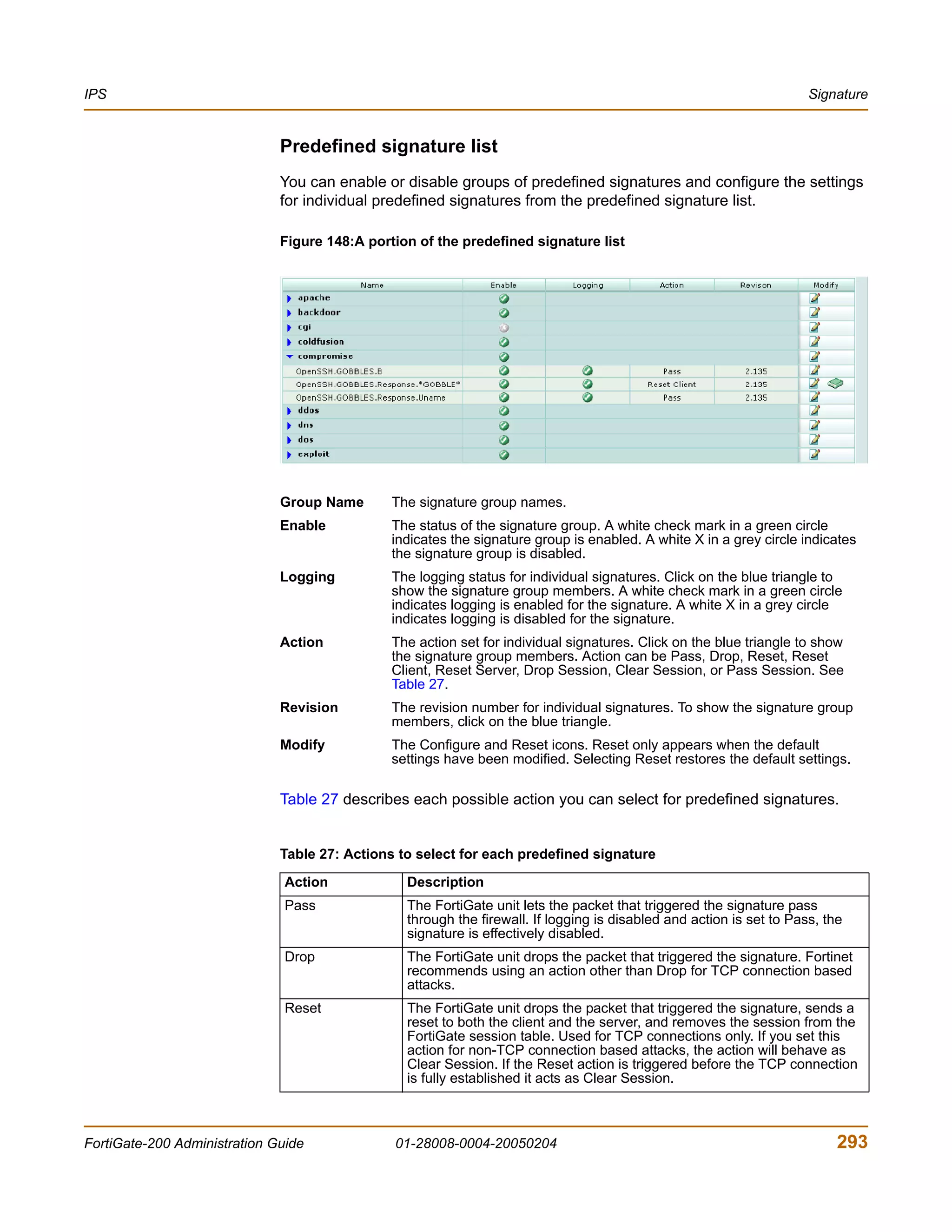 IPS                                                                                                                   Signature


                              Predefined signature list
                              You can enable or disable groups of predefined signatures and configure the settings
                              for individual predefined signatures from the predefined signature list.

                              Figure 148:A portion of the predefined signature list




                              Group Name       The signature group names.
                              Enable           The status of the signature group. A white check mark in a green circle
                                               indicates the signature group is enabled. A white X in a grey circle indicates
                                               the signature group is disabled.
                              Logging          The logging status for individual signatures. Click on the blue triangle to
                                               show the signature group members. A white check mark in a green circle
                                               indicates logging is enabled for the signature. A white X in a grey circle
                                               indicates logging is disabled for the signature.
                              Action           The action set for individual signatures. Click on the blue triangle to show
                                               the signature group members. Action can be Pass, Drop, Reset, Reset
                                               Client, Reset Server, Drop Session, Clear Session, or Pass Session. See
                                               Table 27.
                              Revision         The revision number for individual signatures. To show the signature group
                                               members, click on the blue triangle.
                              Modify           The Configure and Reset icons. Reset only appears when the default
                                               settings have been modified. Selecting Reset restores the default settings.

                              Table 27 describes each possible action you can select for predefined signatures.


                              Table 27: Actions to select for each predefined signature
                               Action            Description
                               Pass              The FortiGate unit lets the packet that triggered the signature pass
                                                 through the firewall. If logging is disabled and action is set to Pass, the
                                                 signature is effectively disabled.
                               Drop              The FortiGate unit drops the packet that triggered the signature. Fortinet
                                                 recommends using an action other than Drop for TCP connection based
                                                 attacks.
                               Reset             The FortiGate unit drops the packet that triggered the signature, sends a
                                                 reset to both the client and the server, and removes the session from the
                                                 FortiGate session table. Used for TCP connections only. If you set this
                                                 action for non-TCP connection based attacks, the action will behave as
                                                 Clear Session. If the Reset action is triggered before the TCP connection
                                                 is fully established it acts as Clear Session.



FortiGate-200 Administration Guide             01-28008-0004-20050204                                                      293
 