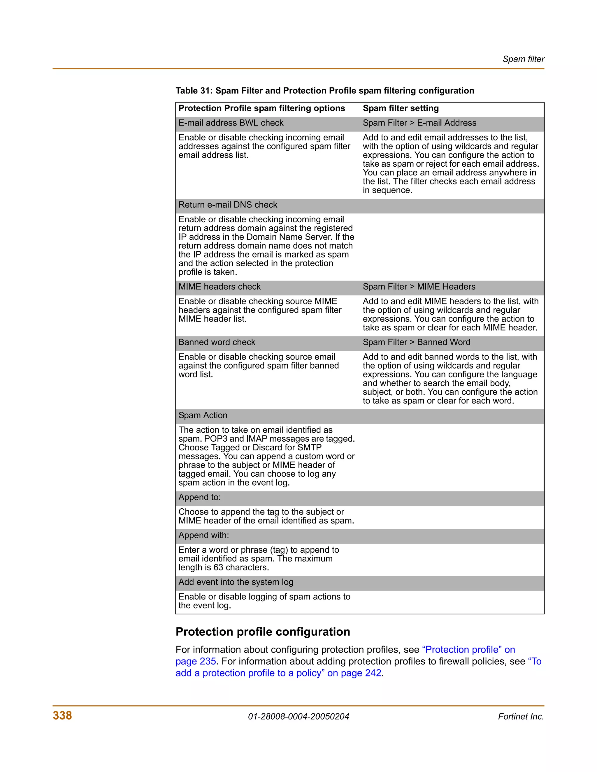 Spam filter


      Table 31: Spam Filter and Protection Profile spam filtering configuration

      Protection Profile spam filtering options      Spam filter setting
      E-mail address BWL check                       Spam Filter > E-mail Address
      Enable or disable checking incoming email      Add to and edit email addresses to the list,
      addresses against the configured spam filter   with the option of using wildcards and regular
      email address list.                            expressions. You can configure the action to
                                                     take as spam or reject for each email address.
                                                     You can place an email address anywhere in
                                                     the list. The filter checks each email address
                                                     in sequence.
      Return e-mail DNS check
      Enable or disable checking incoming email
      return address domain against the registered
      IP address in the Domain Name Server. If the
      return address domain name does not match
      the IP address the email is marked as spam
      and the action selected in the protection
      profile is taken.
      MIME headers check                             Spam Filter > MIME Headers
      Enable or disable checking source MIME         Add to and edit MIME headers to the list, with
      headers against the configured spam filter     the option of using wildcards and regular
      MIME header list.                              expressions. You can configure the action to
                                                     take as spam or clear for each MIME header.
      Banned word check                              Spam Filter > Banned Word
      Enable or disable checking source email        Add to and edit banned words to the list, with
      against the configured spam filter banned      the option of using wildcards and regular
      word list.                                     expressions. You can configure the language
                                                     and whether to search the email body,
                                                     subject, or both. You can configure the action
                                                     to take as spam or clear for each word.
      Spam Action
      The action to take on email identified as
      spam. POP3 and IMAP messages are tagged.
      Choose Tagged or Discard for SMTP
      messages. You can append a custom word or
      phrase to the subject or MIME header of
      tagged email. You can choose to log any
      spam action in the event log.
      Append to:
      Choose to append the tag to the subject or
      MIME header of the email identified as spam.
      Append with:
      Enter a word or phrase (tag) to append to
      email identified as spam. The maximum
      length is 63 characters.
      Add event into the system log
      Enable or disable logging of spam actions to
      the event log.


      Protection profile configuration
      For information about configuring protection profiles, see “Protection profile” on
      page 235. For information about adding protection profiles to firewall policies, see “To
      add a protection profile to a policy” on page 242.



338                    01-28008-0004-20050204                                           Fortinet Inc.
 