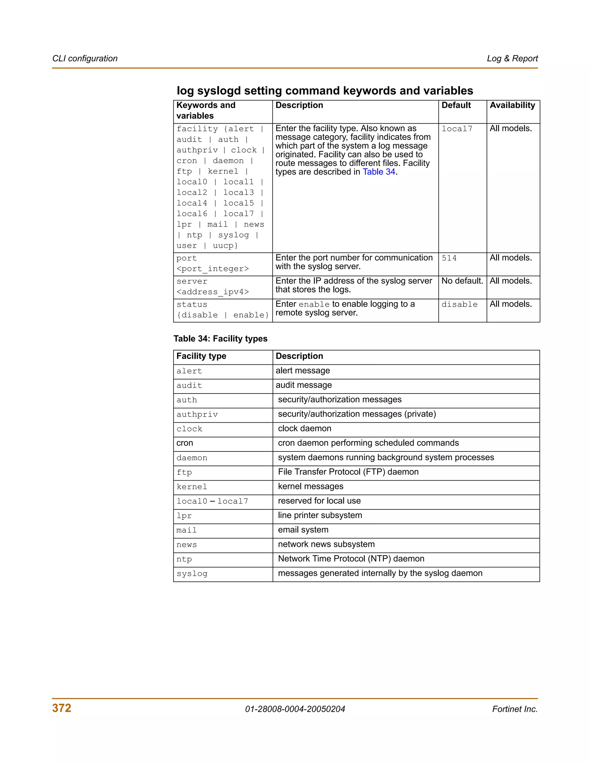 01 28008-0004-20050204 forti-gate-200_administration guide