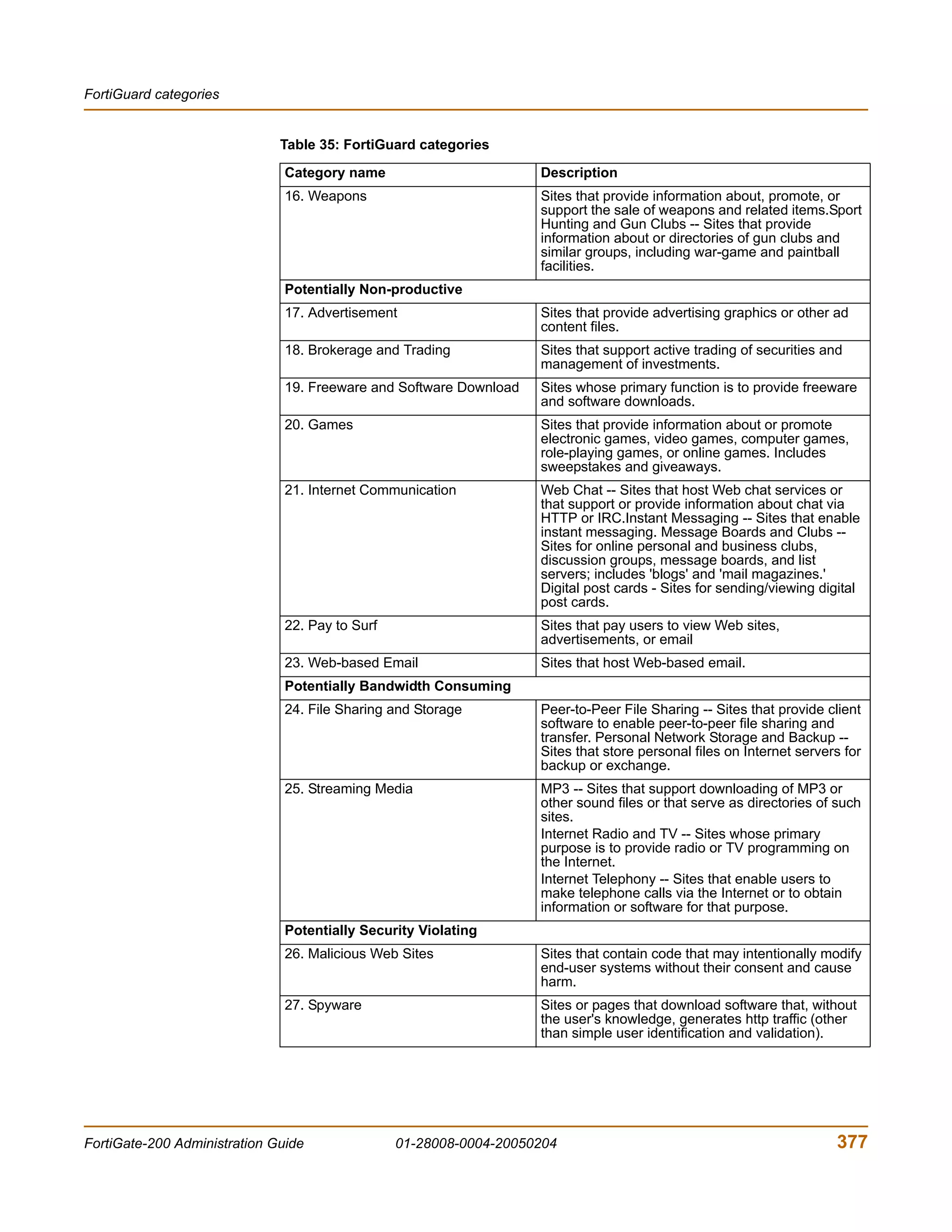 01 28008-0004-20050204 forti-gate-200_administration guide