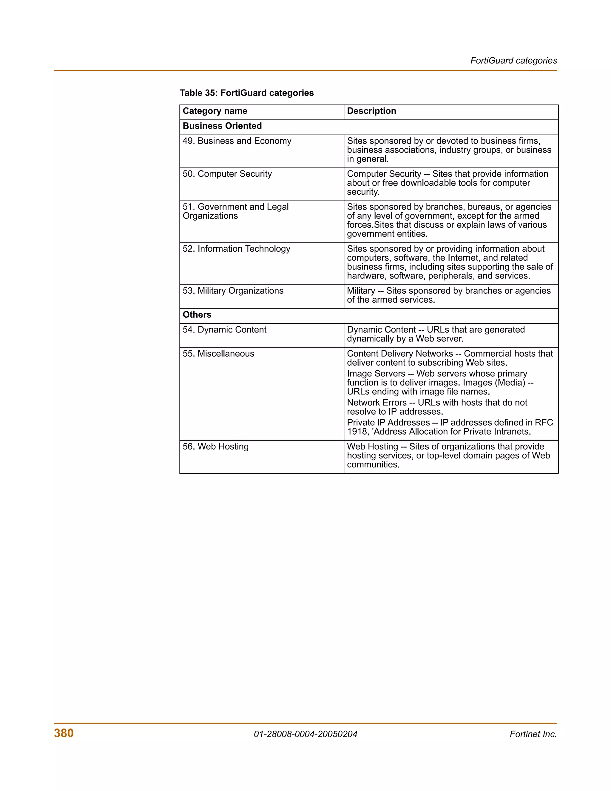 01 28008-0004-20050204 forti-gate-200_administration guide