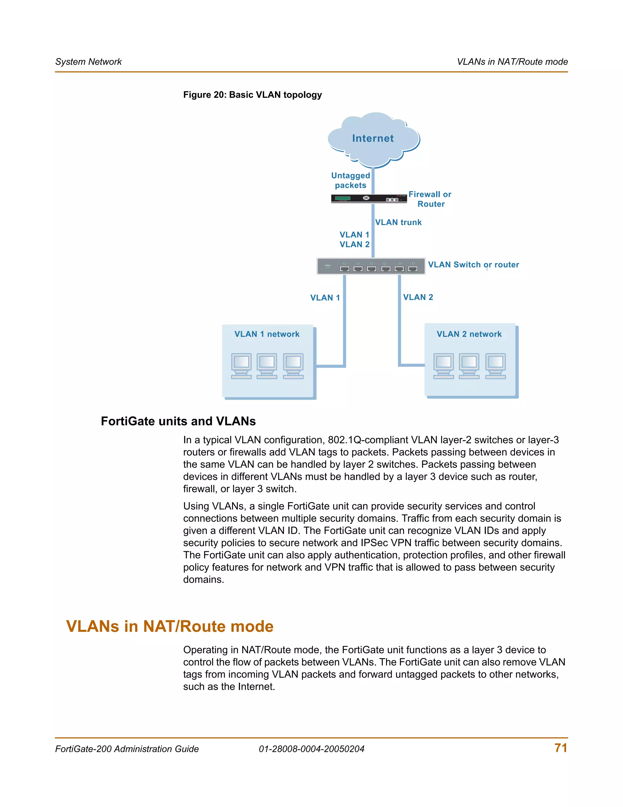 System Network                                                                                                  VLANs in NAT/Route mode


                              Figure 20: Basic VLAN topology



                                                                           Internet


                                                                       Untagged
                                                                        packets
                                                                             Esc   Enter
                                                                                                  Firewall or
                                                                                                    Router

                                                                                           VLAN trunk
                                                                        VLAN 1
                                                                        VLAN 2

                                                               POWER
                                                                                                        VLAN Switch or router



                                                           VLAN 1                                VLAN 2



                                         VLAN 1 network                                                   VLAN 2 network




          FortiGate units and VLANs
                              In a typical VLAN configuration, 802.1Q-compliant VLAN layer-2 switches or layer-3
                              routers or firewalls add VLAN tags to packets. Packets passing between devices in
                              the same VLAN can be handled by layer 2 switches. Packets passing between
                              devices in different VLANs must be handled by a layer 3 device such as router,
                              firewall, or layer 3 switch.
                              Using VLANs, a single FortiGate unit can provide security services and control
                              connections between multiple security domains. Traffic from each security domain is
                              given a different VLAN ID. The FortiGate unit can recognize VLAN IDs and apply
                              security policies to secure network and IPSec VPN traffic between security domains.
                              The FortiGate unit can also apply authentication, protection profiles, and other firewall
                              policy features for network and VPN traffic that is allowed to pass between security
                              domains.



  VLANs in NAT/Route mode
                              Operating in NAT/Route mode, the FortiGate unit functions as a layer 3 device to
                              control the flow of packets between VLANs. The FortiGate unit can also remove VLAN
                              tags from incoming VLAN packets and forward untagged packets to other networks,
                              such as the Internet.




FortiGate-200 Administration Guide             01-28008-0004-20050204                                                               71
 