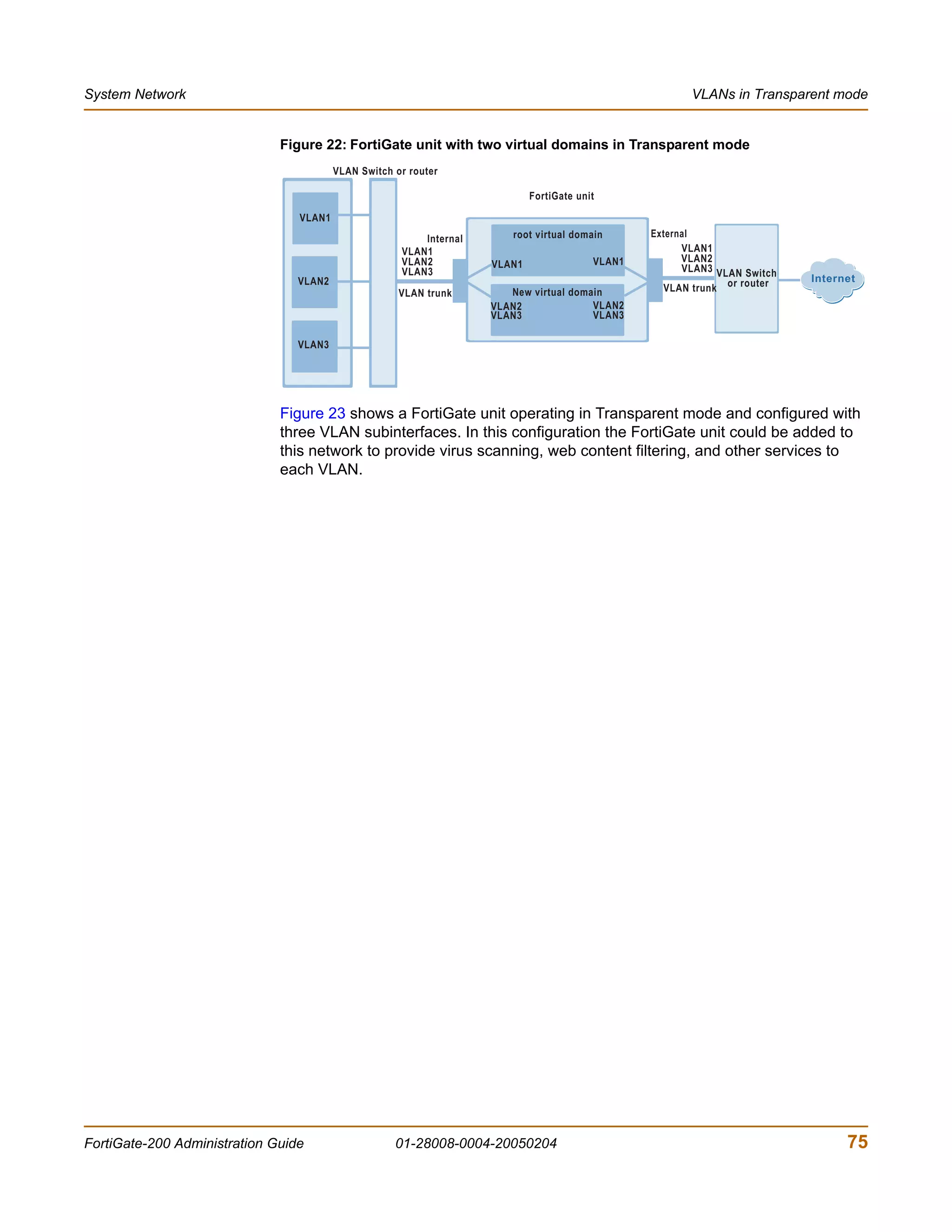 System Network                                                                                           VLANs in Transparent mode


                              Figure 22: FortiGate unit with two virtual domains in Transparent mode
                                         VLAN Switch or router

                                                                             FortiGate unit

                                 VLAN1
                                                          Internal       root virtual domain      External
                                                      VLAN1                                             VLAN1
                                                      VLAN2                               VLAN1         VLAN2
                                                                     VLAN1                              VLAN3 VLAN Switch
                                                      VLAN3
                                 VLAN2                                                                                      Internet
                                                      VLAN trunk        New virtual domain          VLAN trunk or router
                                                                     VLAN2              VLAN2
                                                                     VLAN3              VLAN3

                                 VLAN3




                              Figure 23 shows a FortiGate unit operating in Transparent mode and configured with
                              three VLAN subinterfaces. In this configuration the FortiGate unit could be added to
                              this network to provide virus scanning, web content filtering, and other services to
                              each VLAN.




FortiGate-200 Administration Guide                   01-28008-0004-20050204                                                       75
 