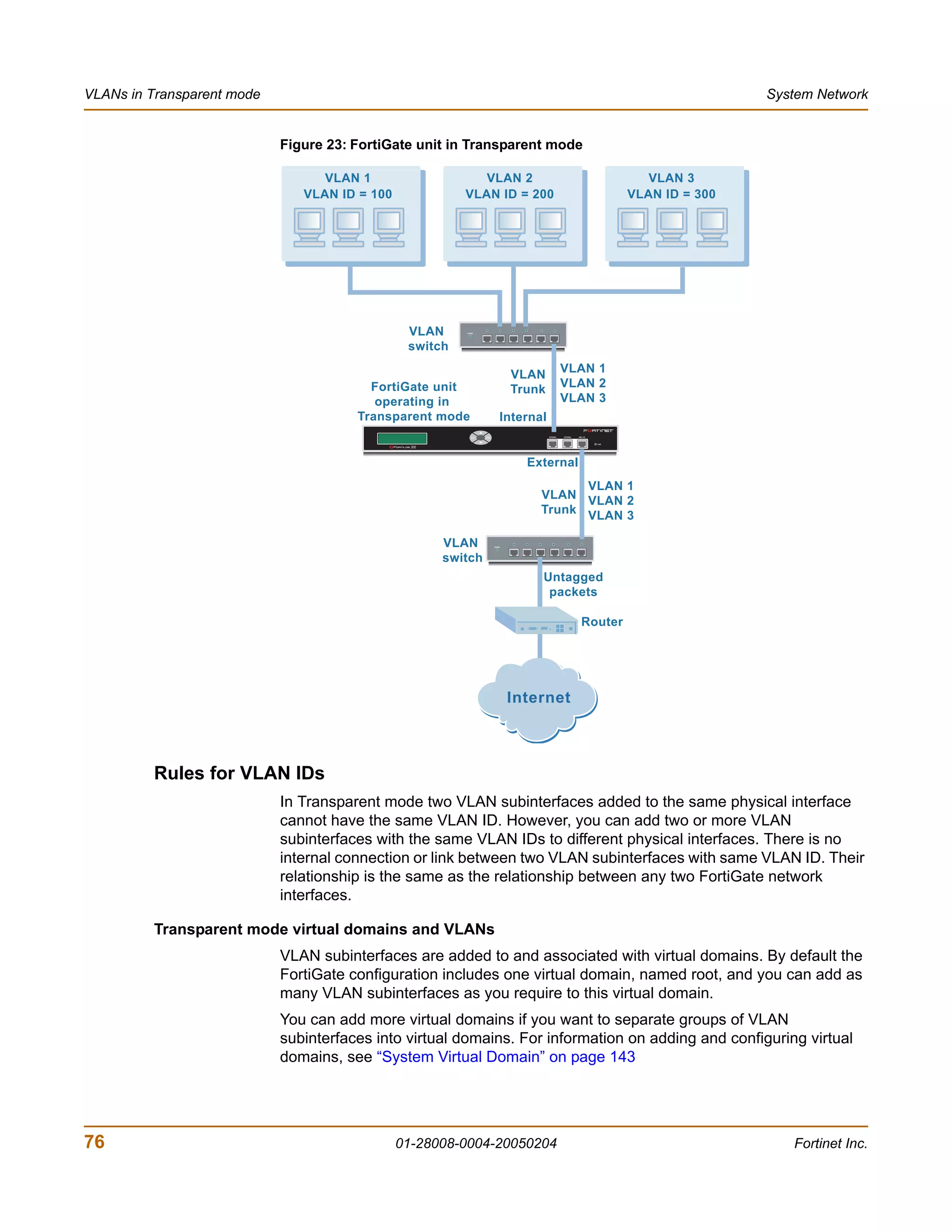 VLANs in Transparent mode                                                                                               System Network


                            Figure 23: FortiGate unit in Transparent mode

                                  VLAN 1                    VLAN 2                                         VLAN 3
                               VLAN ID = 100             VLAN ID = 200                                  VLAN ID = 300




                                                VLAN     POWER




                                                switch

                                                                                  VLAN    VLAN 1
                                         FortiGate unit                           Trunk   VLAN 2
                                          operating in                                    VLAN 3
                                       Transparent mode                       Internal
                                                            Esc   Enter




                                                                                    External
                                                                                            VLAN 1
                                                                                      VLAN VLAN 2
                                                                                      Trunk VLAN 3

                                                     VLAN                 POWER




                                                     switch
                                                                                      Untagged
                                                                                       packets

                                                                                               Router




                                                                                  Internet



         Rules for VLAN IDs
                            In Transparent mode two VLAN subinterfaces added to the same physical interface
                            cannot have the same VLAN ID. However, you can add two or more VLAN
                            subinterfaces with the same VLAN IDs to different physical interfaces. There is no
                            internal connection or link between two VLAN subinterfaces with same VLAN ID. Their
                            relationship is the same as the relationship between any two FortiGate network
                            interfaces.

         Transparent mode virtual domains and VLANs
                            VLAN subinterfaces are added to and associated with virtual domains. By default the
                            FortiGate configuration includes one virtual domain, named root, and you can add as
                            many VLAN subinterfaces as you require to this virtual domain.
                            You can add more virtual domains if you want to separate groups of VLAN
                            subinterfaces into virtual domains. For information on adding and configuring virtual
                            domains, see “System Virtual Domain” on page 143




76                                             01-28008-0004-20050204                                                      Fortinet Inc.
 
