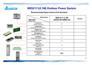 01 2 rbs2111 2-1 m od system | PDF