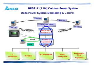 01 2 rbs2111 2-1 m od system | PDF