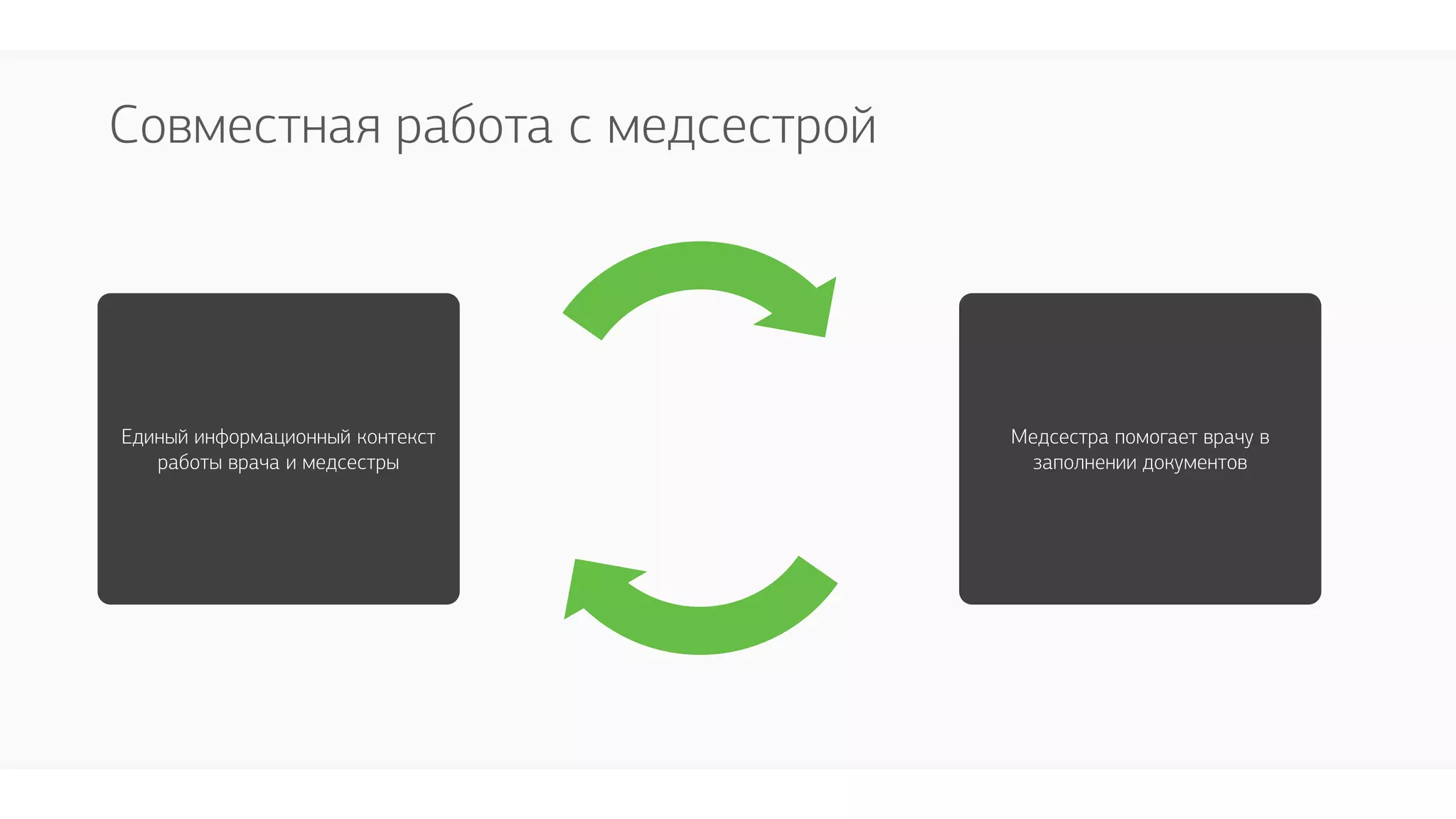 Совместная работа с медсестрой
Единый информационный контекст
работы врача и медсестры
Медсестра помогает врачу в
заполнении документов
 