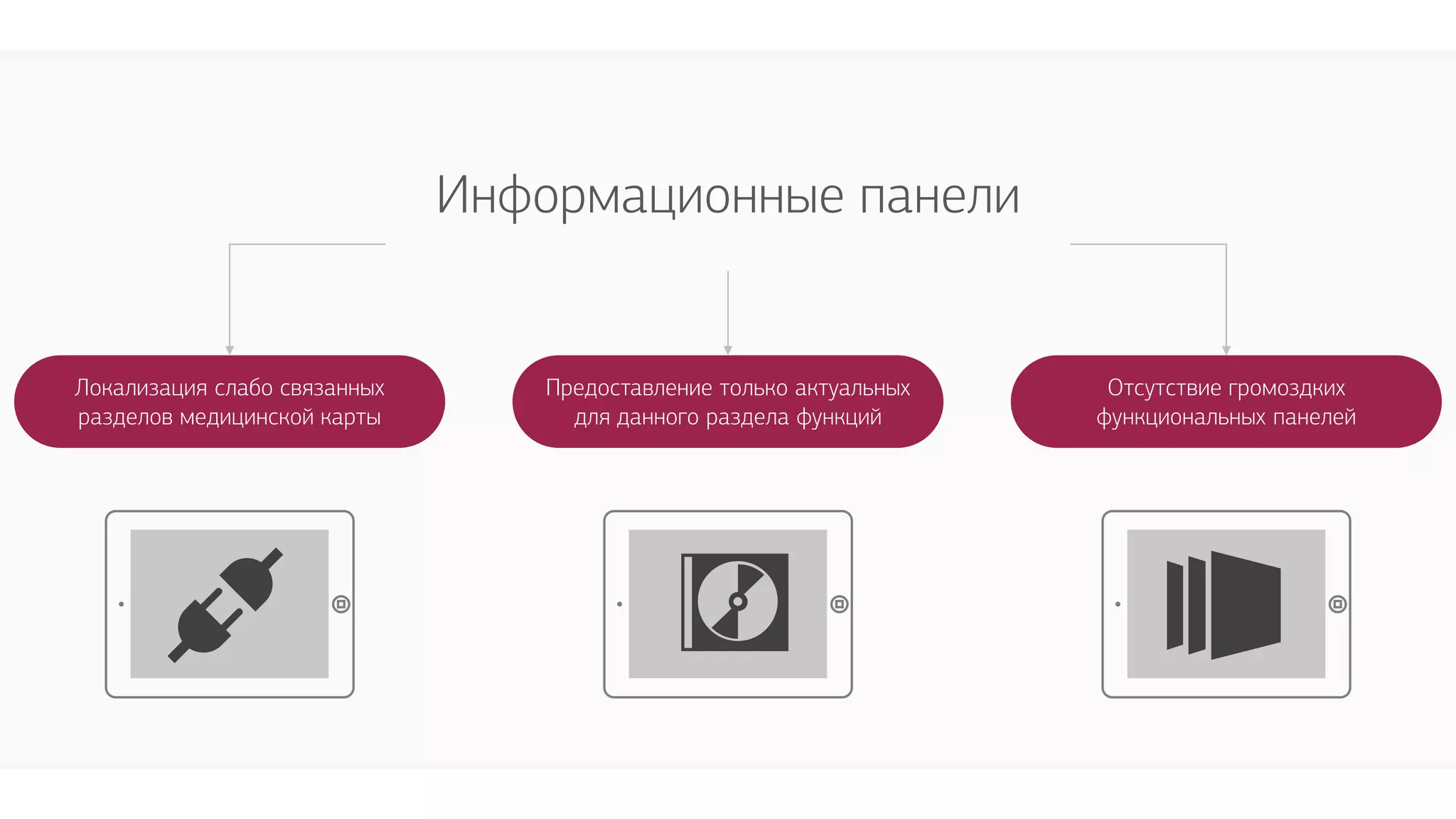 Информационные панели
Локализация слабо связанных
разделов медицинской карты
Предоставление только актуальных
для данного раздела функций
Отсутствие громоздких
функциональных панелей
 