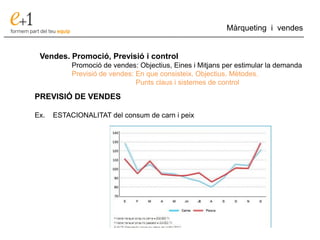 ___________________________________________________________________________
Màrqueting i vendes
Vendes. Promoció, Previsió i control
Promoció de vendes: Objectius, Eines i Mitjans per estimular la demanda
Previsió de vendes: En que consisteix. Objectius. Mètodes.
Punts claus i sistemes de control
PREVISIÓ DE VENDES
Ex. ESTACIONALITAT del consum de carn i peix
 