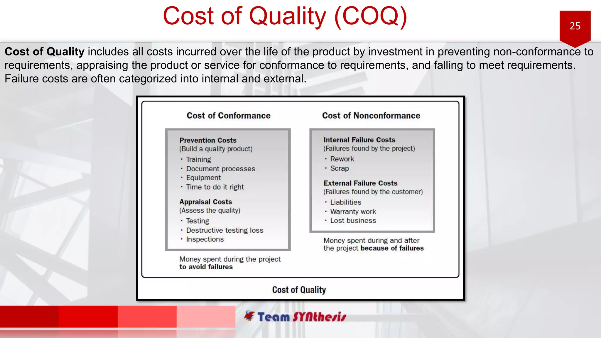 25Cost of Quality (COQ)
Cost of Quality includes all costs incurred over the life of the product by investment in preventing non-conformance to
requirements, appraising the product or service for conformance to requirements, and falling to meet requirements.
Failure costs are often categorized into internal and external.
 