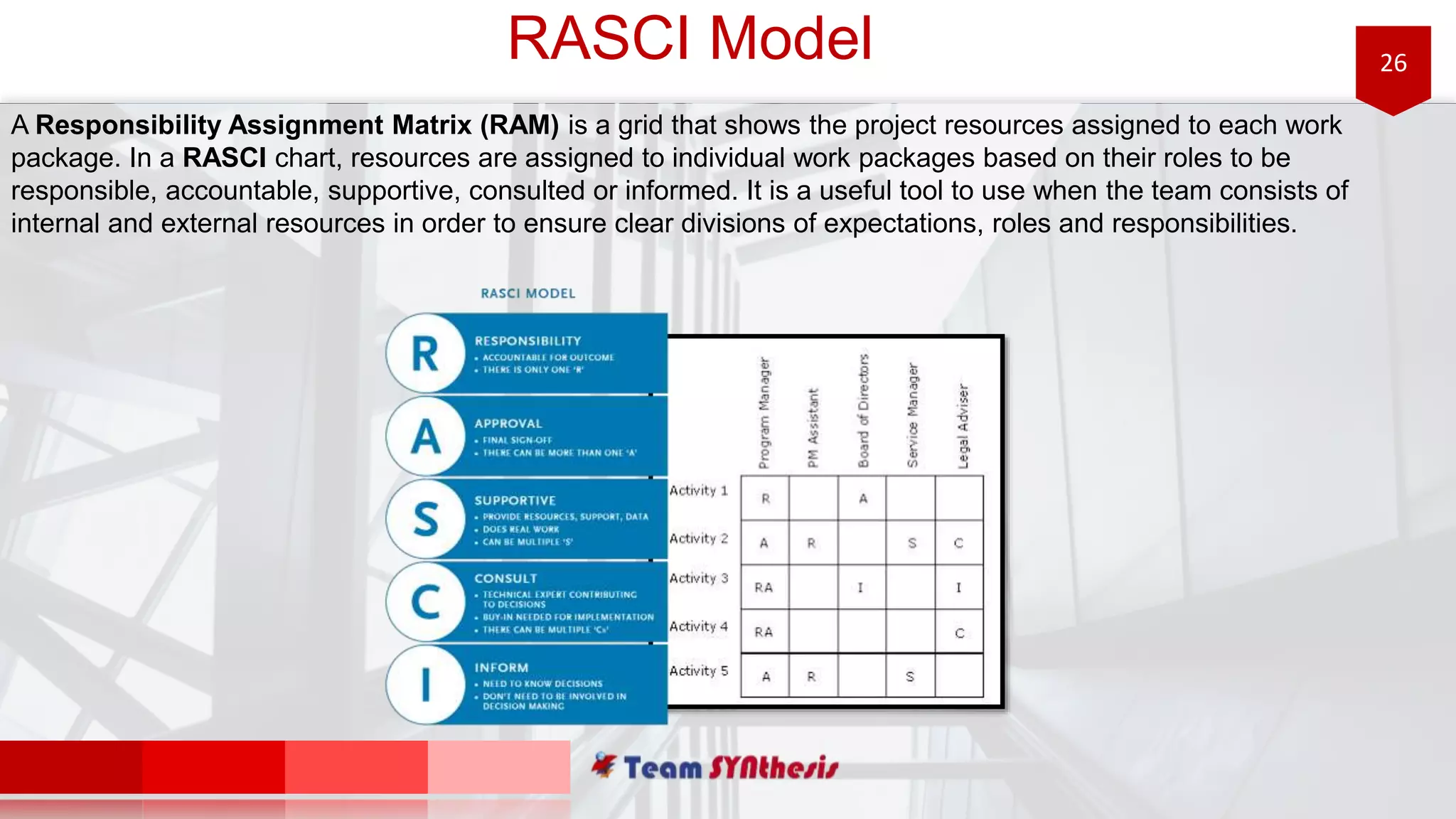 26RASCI Model
A Responsibility Assignment Matrix (RAM) is a grid that shows the project resources assigned to each work
package. In a RASCI chart, resources are assigned to individual work packages based on their roles to be
responsible, accountable, supportive, consulted or informed. It is a useful tool to use when the team consists of
internal and external resources in order to ensure clear divisions of expectations, roles and responsibilities.
 