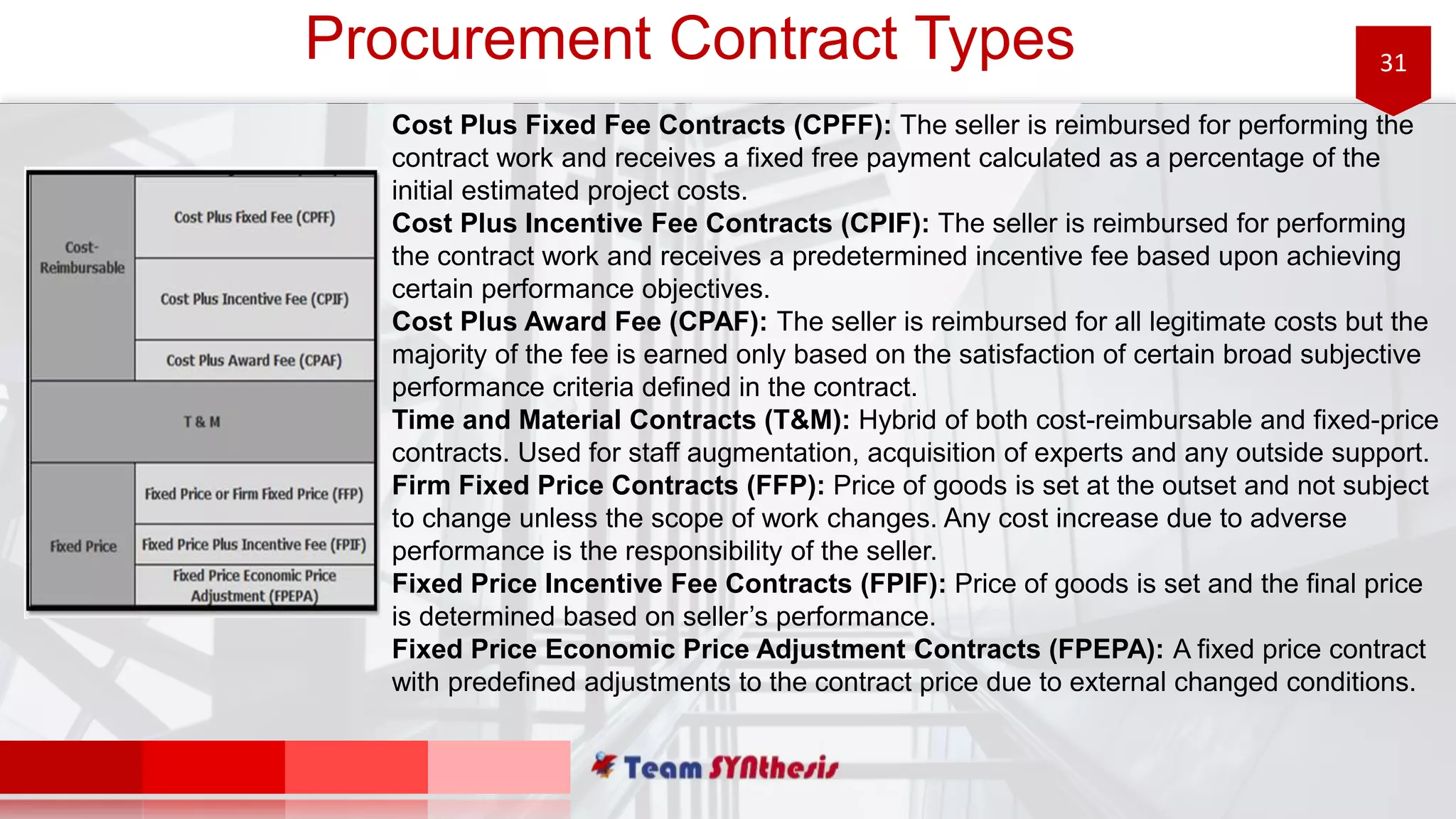 31Procurement Contract Types
Cost Plus Fixed Fee Contracts (CPFF): The seller is reimbursed for performing the
contract work and receives a fixed free payment calculated as a percentage of the
initial estimated project costs.
Cost Plus Incentive Fee Contracts (CPIF): The seller is reimbursed for performing
the contract work and receives a predetermined incentive fee based upon achieving
certain performance objectives.
Cost Plus Award Fee (CPAF): The seller is reimbursed for all legitimate costs but the
majority of the fee is earned only based on the satisfaction of certain broad subjective
performance criteria defined in the contract.
Time and Material Contracts (T&M): Hybrid of both cost-reimbursable and fixed-price
contracts. Used for staff augmentation, acquisition of experts and any outside support.
Firm Fixed Price Contracts (FFP): Price of goods is set at the outset and not subject
to change unless the scope of work changes. Any cost increase due to adverse
performance is the responsibility of the seller.
Fixed Price Incentive Fee Contracts (FPIF): Price of goods is set and the final price
is determined based on seller’s performance.
Fixed Price Economic Price Adjustment Contracts (FPEPA): A fixed price contract
with predefined adjustments to the contract price due to external changed conditions.
 