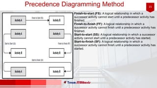 15Precedence Diagramming Method
Finish-to-start (FS): A logical relationship in which a
successor activity cannot start until a predecessor activity has
finished.
Finish-to-finish (FF): A logical relationship in which a
successor activity cannot finish until a predecessor activity has
finished.
Start-to-start (SS): A logical relationship in which a successor
activity cannot start until a predecessor activity has started.
Start-to-finish (SF): A logical relationship in which a
successor activity cannot finish until a predecessor activity has
started.
 