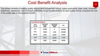 24Cost Benefit Analysis
The primary benefits of meeting quality requirements include less rework, higher productivity, lower costs, increased
stakeholder satisfaction, and increased profitability. A cost-benefit analysis for each quality activity compares the cost
of the quality step to the expected benefit.
 