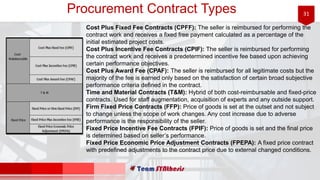 31Procurement Contract Types
Cost Plus Fixed Fee Contracts (CPFF): The seller is reimbursed for performing the
contract work and receives a fixed free payment calculated as a percentage of the
initial estimated project costs.
Cost Plus Incentive Fee Contracts (CPIF): The seller is reimbursed for performing
the contract work and receives a predetermined incentive fee based upon achieving
certain performance objectives.
Cost Plus Award Fee (CPAF): The seller is reimbursed for all legitimate costs but the
majority of the fee is earned only based on the satisfaction of certain broad subjective
performance criteria defined in the contract.
Time and Material Contracts (T&M): Hybrid of both cost-reimbursable and fixed-price
contracts. Used for staff augmentation, acquisition of experts and any outside support.
Firm Fixed Price Contracts (FFP): Price of goods is set at the outset and not subject
to change unless the scope of work changes. Any cost increase due to adverse
performance is the responsibility of the seller.
Fixed Price Incentive Fee Contracts (FPIF): Price of goods is set and the final price
is determined based on seller’s performance.
Fixed Price Economic Price Adjustment Contracts (FPEPA): A fixed price contract
with predefined adjustments to the contract price due to external changed conditions.
 
