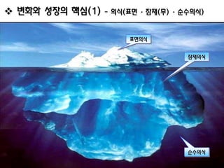  변화와 성장의 핵심(1)   - 의식(표면 · 잠재(무) · 순수의식)


                       표면의식


                                     잠재의식




                                     순수의식
 