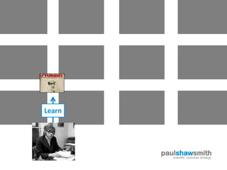 Learn




        paulshawsmith
           scientific business strategy
 