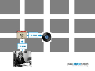 Learn


Learn




                paulshawsmith
                   scientific business strategy
 