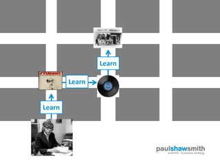 Learn

        Learn


Learn




                        paulshawsmith
                           scientific business strategy
 